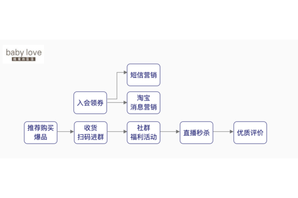 私域社交平台：解锁流量密码，开启企业营销增长新引擎