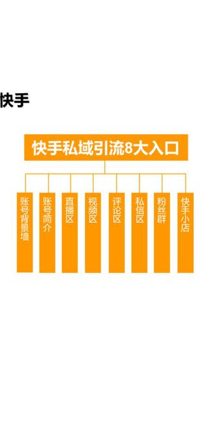 私域营销引流秘籍大公开，轻松开启客户增长新通道