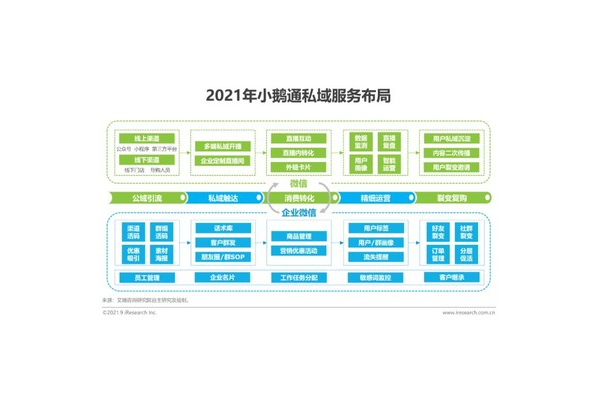私域流量服务：解锁客户深度运营密码，开启企业增长新引擎
