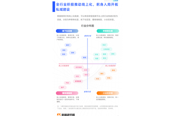 私域建设攻略：从0到1搭建高粘性客户社群，实现业绩增长