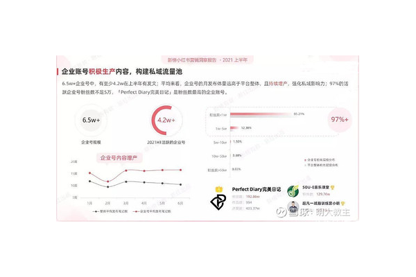 小红书私域流量怎么看数据?这些方法你不能错过!