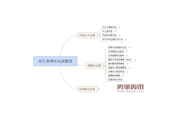 私域销售含义揭秘：解锁企业与客户深度连接的销售新密码