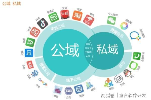 私域流量：企业低成本获客、深度链接客户与长效增长的关键密码