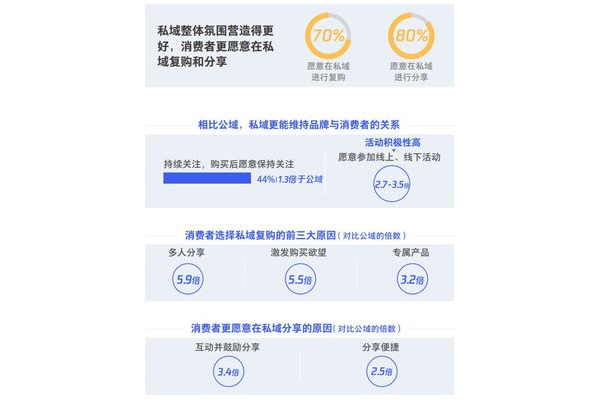 深挖直播私域流量密码，解锁粉丝经济新玩法