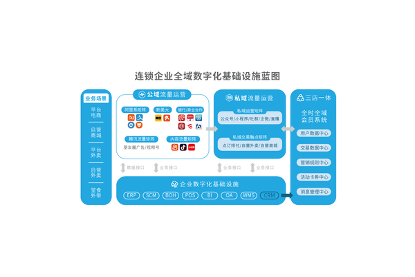 餐饮私域流量运营秘籍:精准获客、深度留存与高效转化之道