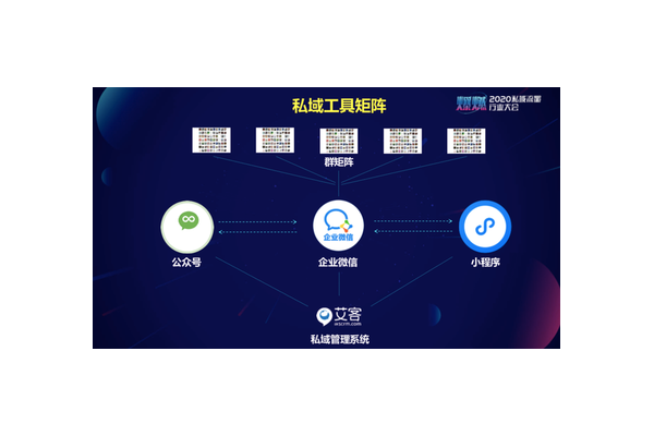 社群私域营销系统：开启精准触达、高效转化的营销新时代