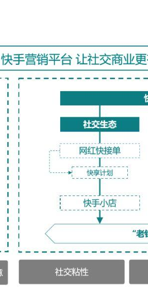 私域营销前景：洞察趋势，解锁增长潜力与无限可能
