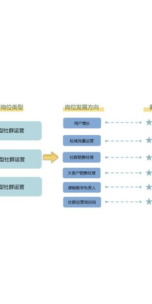 腾讯私域运营经典案例剖析：策略玩法与显著成效借鉴