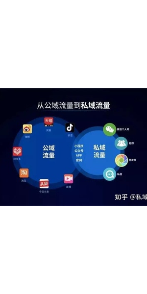 稳定的私域运营工具大揭秘