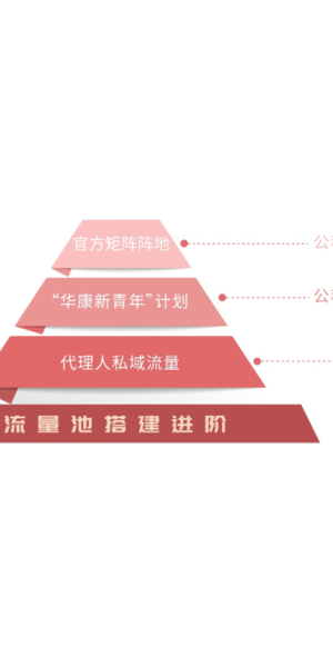 保险公司私域流量软件：开启精准营销与客户深度连接新契机