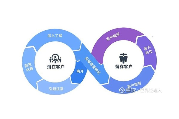 私域营销是什么意思及介绍