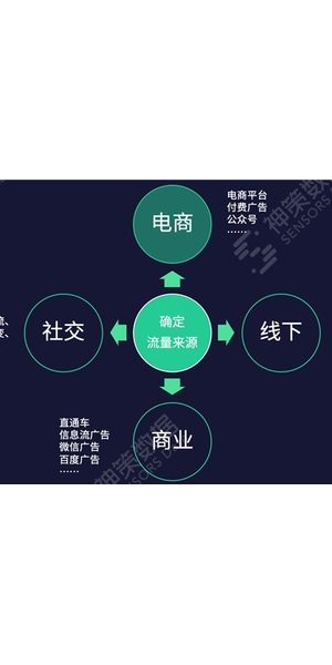 揭秘私域流量裂变经典案例，看如何实现爆发式增长