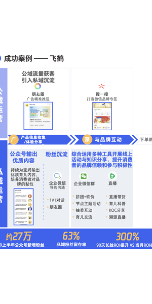 私域运营模式案例分享及实践经验