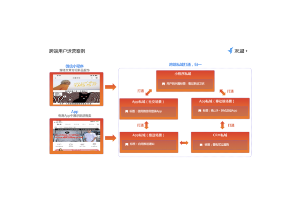 私域运营小程序：开启企业低成本、高转化客户运营新路径