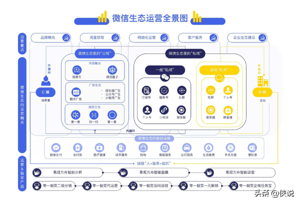 私域运营指南：全方位策略与实操技巧助力高效运营