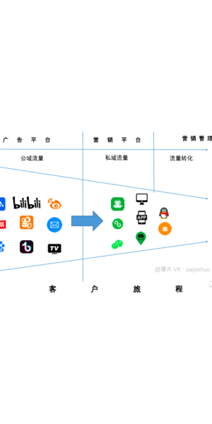 私域流量引流公域秘籍大公开：解锁流量增长新路径