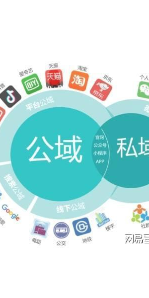 打造私域流量的重要性及实践方法