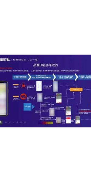 私域流量案例拆解：深挖成功之道，剖析实战玩法