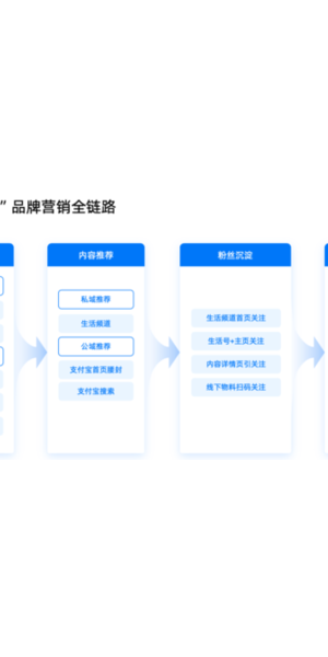 支付宝私域运营白皮书