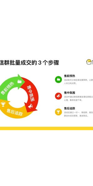 私域运营实战：[品牌名]如何凭此案例实现业绩飙升