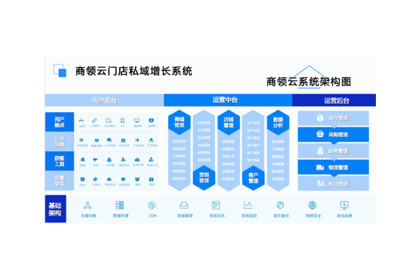 私域管理系统：助力企业精准运营，开启私域流量转化新征程