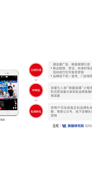 私域流量如何高效引流到微信？这些方法你一定要知道