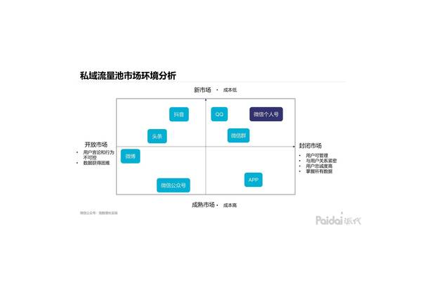 私域流量打造秘籍:从0到1构建高粘性客户社群的实战策略