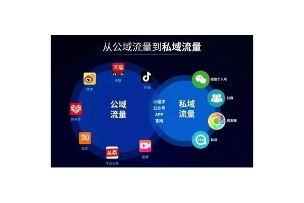 私域池：打造专属营销与服务的闭环