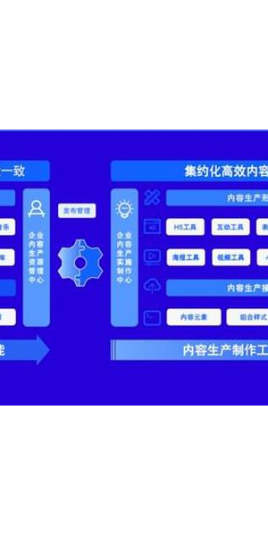 私域平台安全吗?全方位剖析其安全性与潜在风险