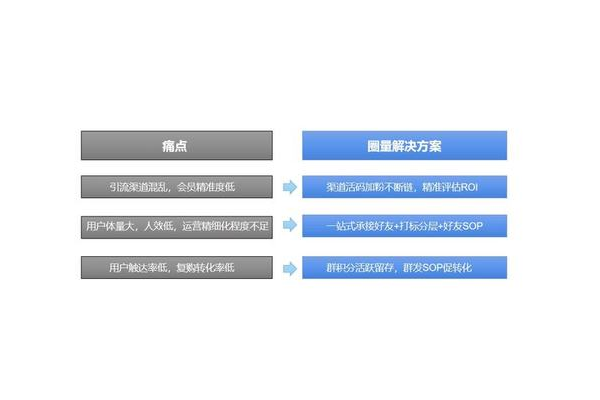 商超私域:打造专属消费群体的新战场