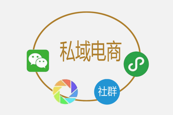 私域小平台：挖掘小众流量金矿，开启精准营销新征程