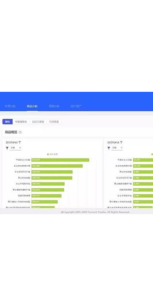 揭秘优质私域数据平台：精准赋能，驱动企业私域运营新增长