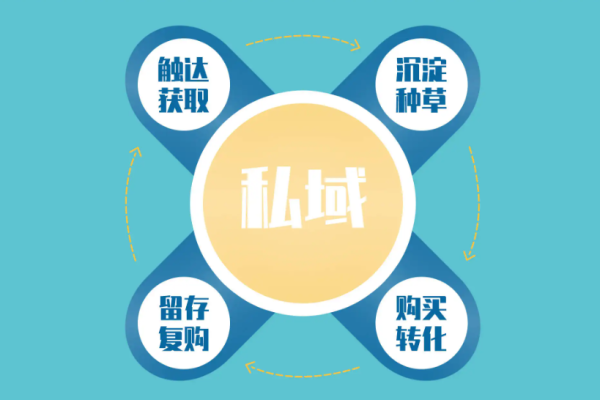 私域经济：新趋势下的商业机遇与挑战
