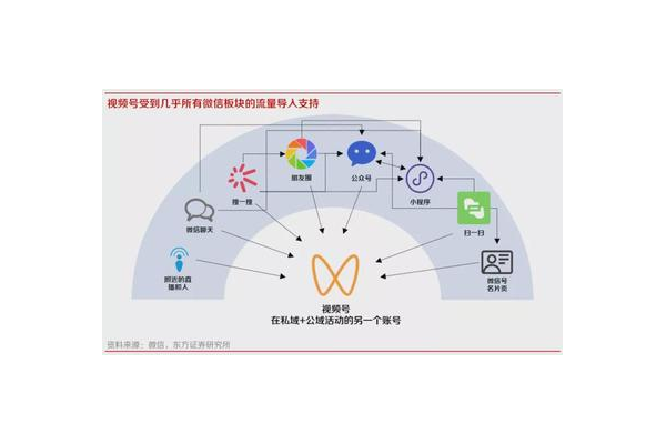 私域导流秘籍：多渠道精准引流，开启流量增长新引擎