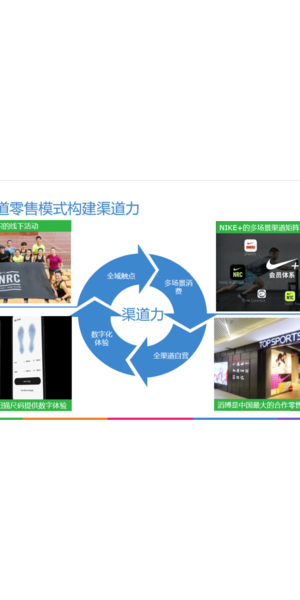 品牌私域营销案例大揭秘及实践经验分享