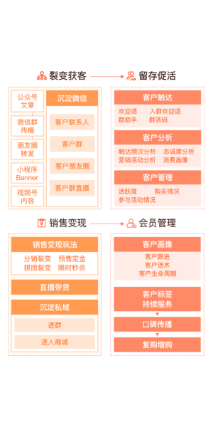 私域裂变营销系统：开启低成本高转化、快速拓客的营销新玩法