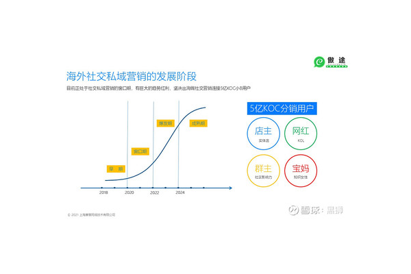 私域销售：打造高效转化的营销新模式