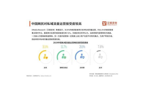 私域流量行业：机遇与挑战并存，如何实现高效增长与转化