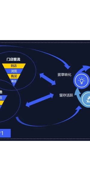 私域流量池引流方案