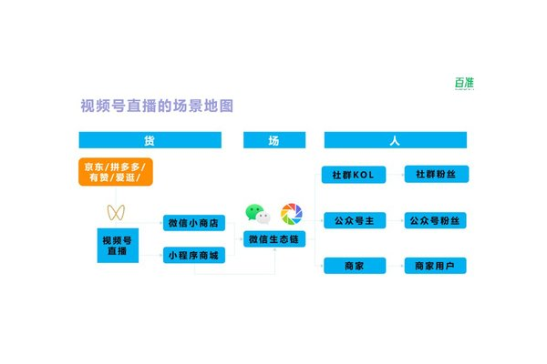 私域流量操盘手的实战秘籍：打通流量转化与用户留存的任督二脉