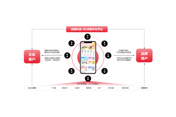 什么叫做私域运营？深度解析私域运营的概念与内涵