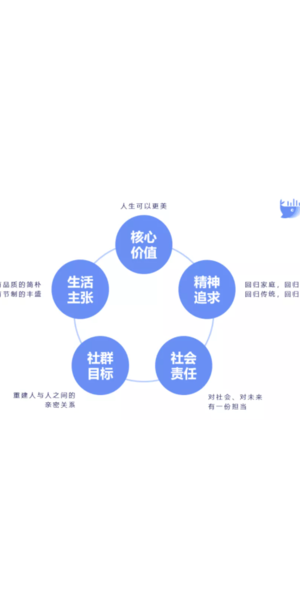 私域社群运营全案例分享及实践经验