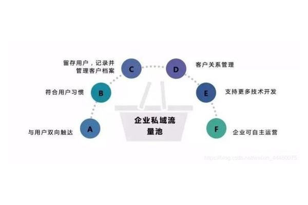 掌握这些技巧，轻松做好私域销售，实现业绩稳步增长