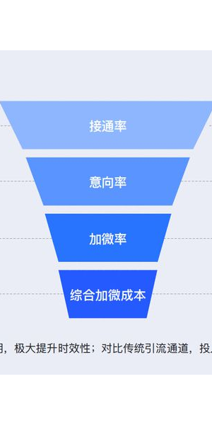 服装私域运营成功案例大揭秘