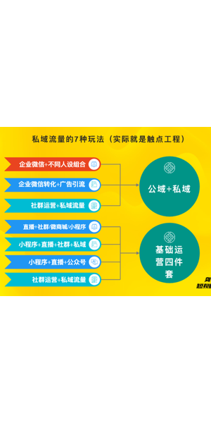 私域流量引流的赚钱之道，你知道几种？