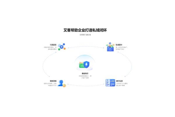 私域流量SCRM系统:开启企业客户管理与营销增长新引擎