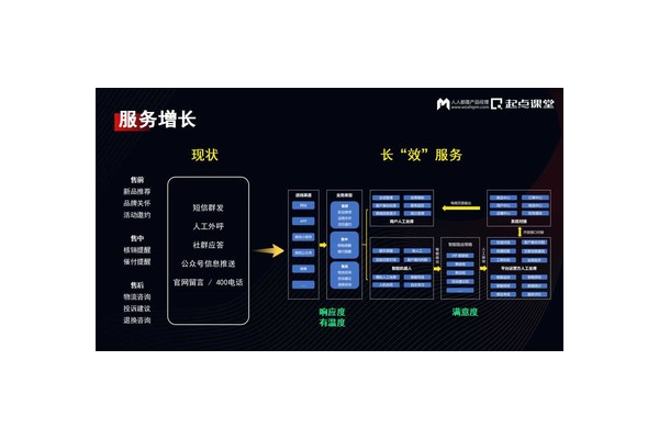 私域运营专家揭秘：打造高转化私域流量池的核心策略