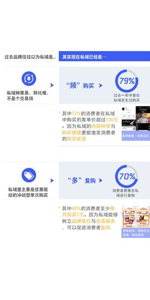 私域直播是什么啊？一文带你揭开其神秘面纱