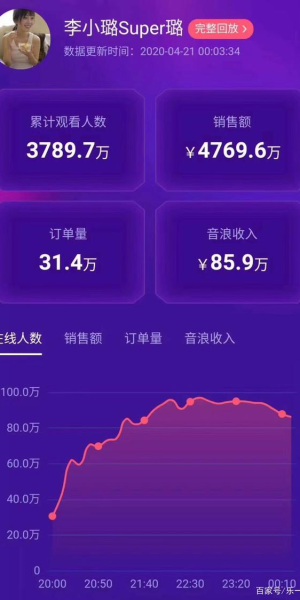 揭秘无人直播带货真实收入,究竟能赚多少?