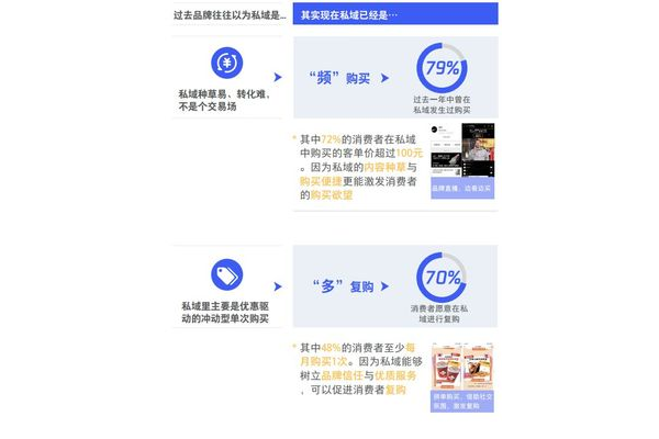 私域直播究竟是什么？带你一探究竟揭开神秘面纱
